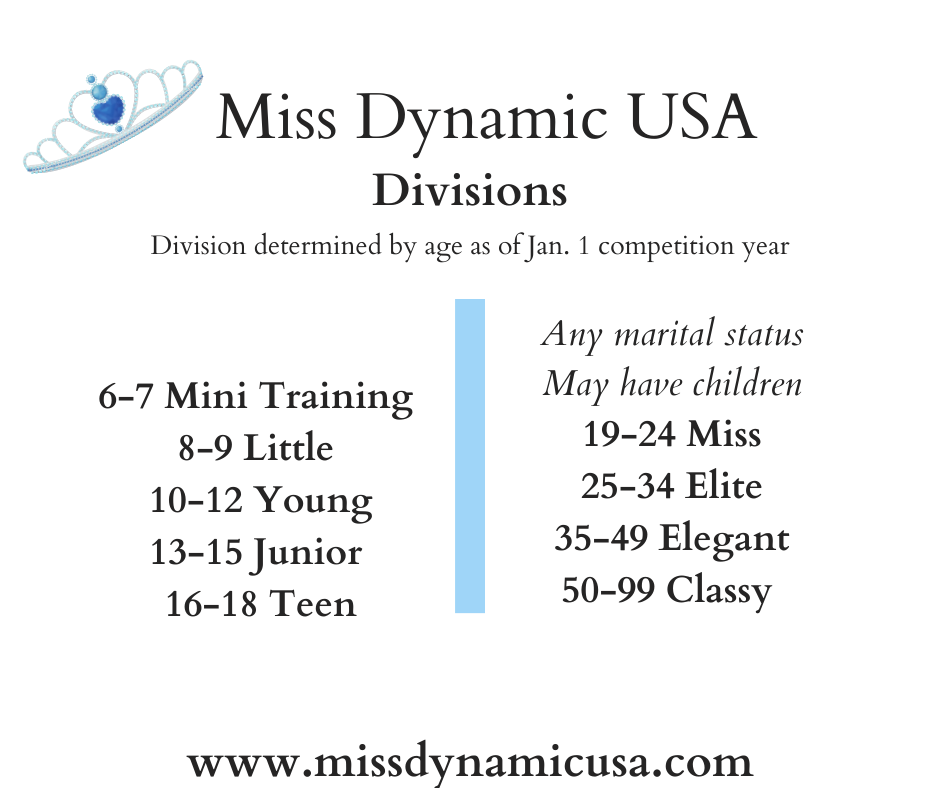 Miss Dynamic USA Entry Fee